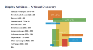 Display Vs Native Ads When Promoting Your E-commerce Website | ZeeClick
