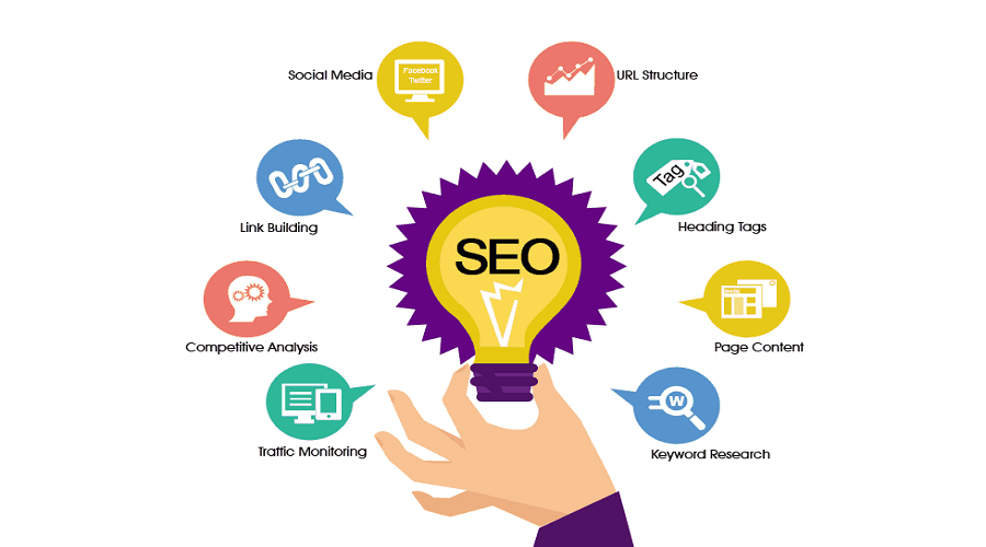 How to Get the Right Quote from SEO Expert Company