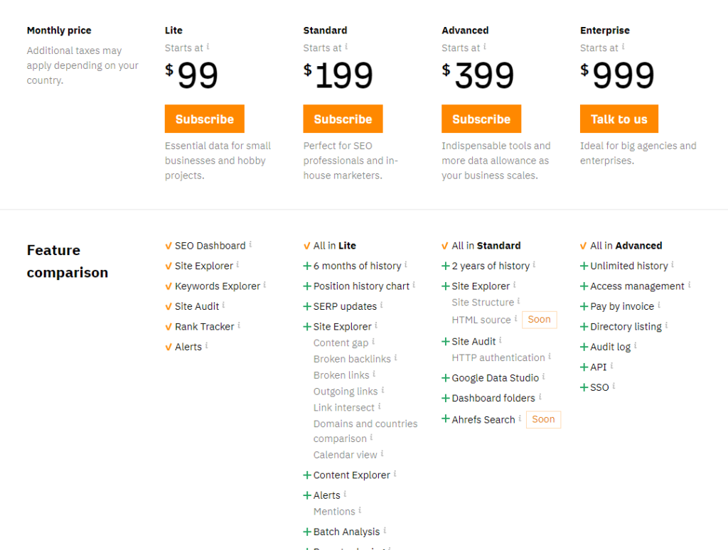 Ahrefs pricing