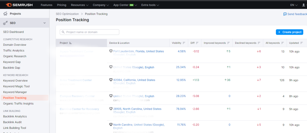 Semrush - Position tracking