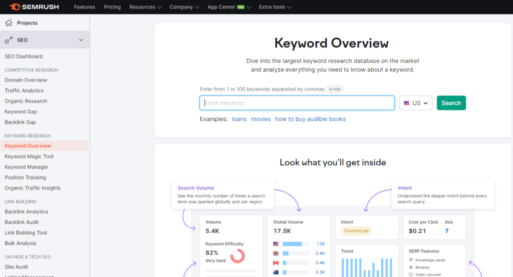 semrush Keyword Overview