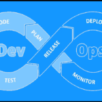 Achieving Competitive Advantage With Devops: How To Implement For Business Success