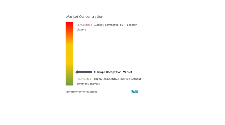 Image Recognition Technology