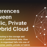 Differences Between Public, Private & Hybrid Cloud