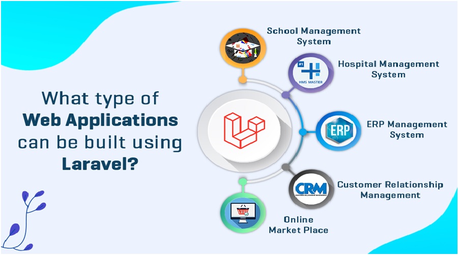 Types of web applications that can be built with Laravel