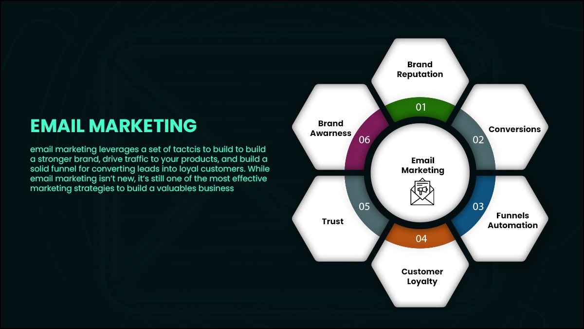 Importance of Building an Email Marketing Strategy for Startups