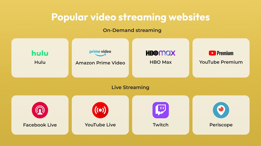 Popular video streaming websites