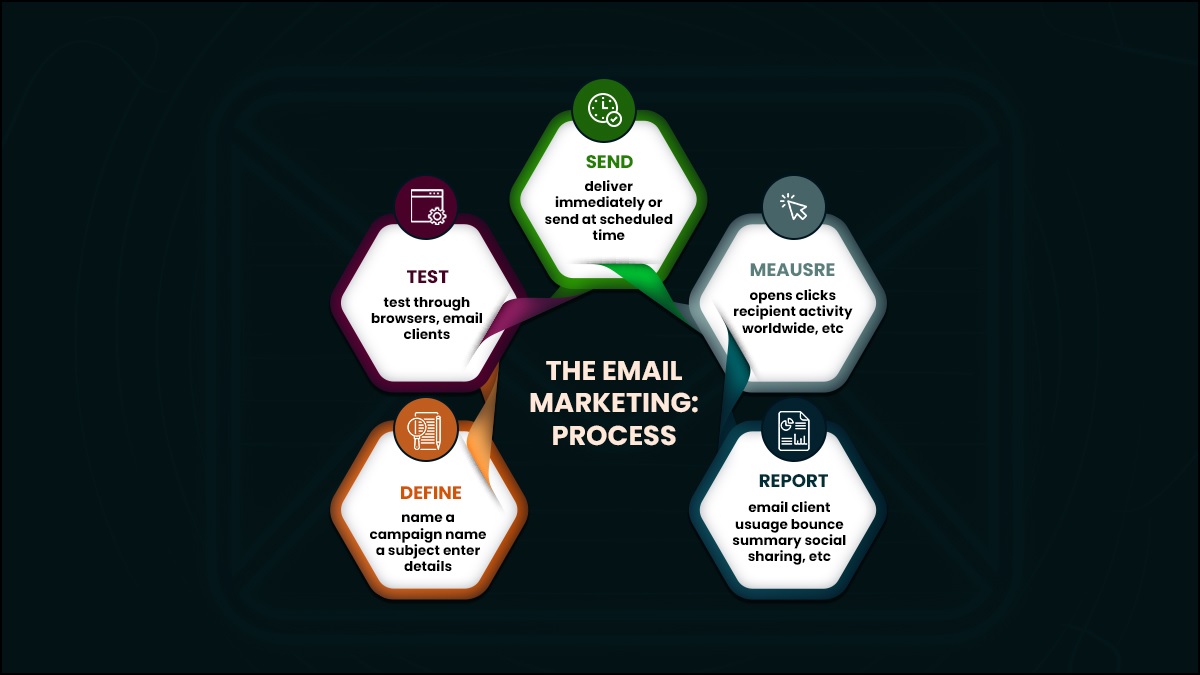 email marketing for startups
