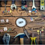 Maximizing SEO Success with Social Media Management Tools