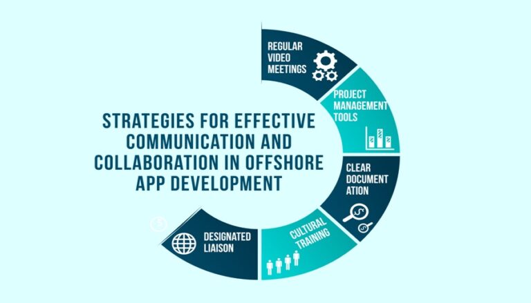 The Pros and Cons of Offshore Mobile App Development | ZeeClick