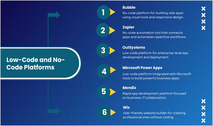 Low-Code and No-Code Platforms