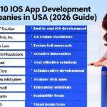 Top 10 iOS App Development Companies in USA (2026 Guide)